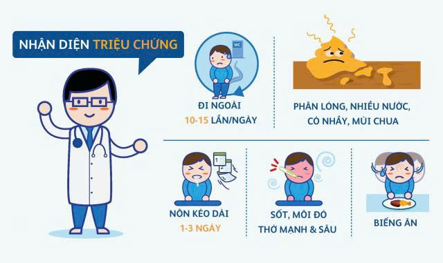 Rối Loạn Tiêu Hoá Bụng Đau Quặn, Tiêu Chảy, Buồn Nôn Có Nguy Hiểm Hay không?